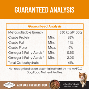 Ivory Coat™ Grain Free Adult & Senior Healthy Weight Chicken Dog Dry Food