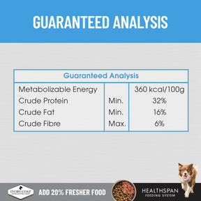 Ivory Coat™ Raw Health Puppy Immunity Dry Food