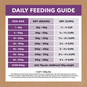 Grain Free Mature All Breeds Dry Dog Food Turkey