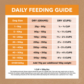 Grain Free Adult All Breeds Dry Dog Food Chicken