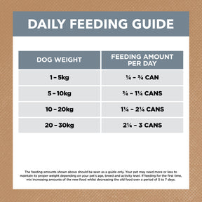 Grain Free Adult Wet Dog Food Lamb & Sardine Stew
